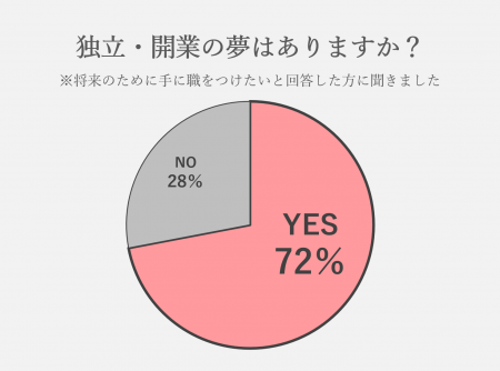 アンケート結果_開業の夢